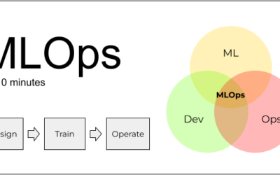 MLOps in 10 Minutes