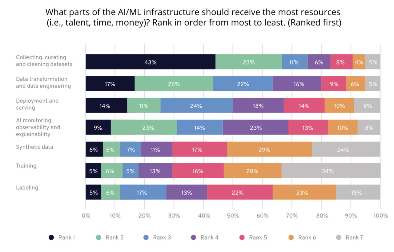 AI Infrastructure Ecosystem Report Of 2022 - AI Infrastructure Alliance