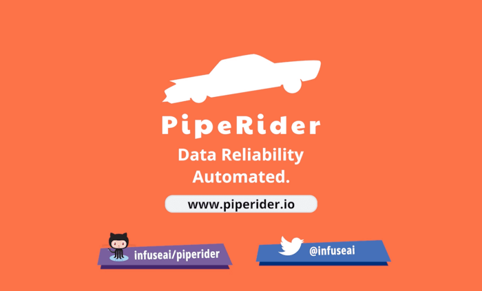 Data Reliability Automated with PipeRider
