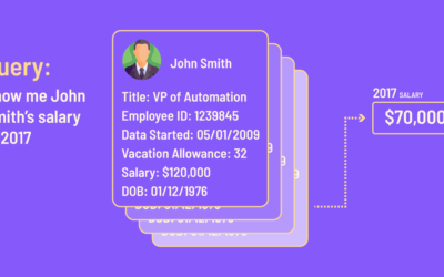 9 Reasons Why You Need an Immutable Database