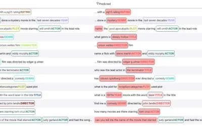 Improving Your ML Datasets, Part 2: NER