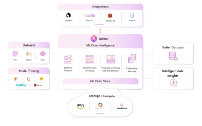 Introducing ML Data Intelligence For Unstructured Data